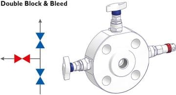AS-Schneider Enstruman Monoflanşlar