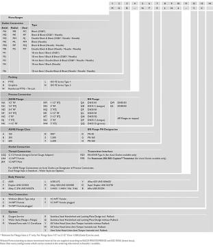 AS-Schneider Enstruman Monoflanşlar