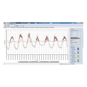 TFA 30.3039.IT KlimaLogg Pro  DataLogger Fonksiyonlu  Profesyonel Termo-Higrometre