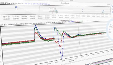 Taşıma Data Loggerı GPS konum tesbitli: MSR175plus  Şok ve İklimlendirme özellikli