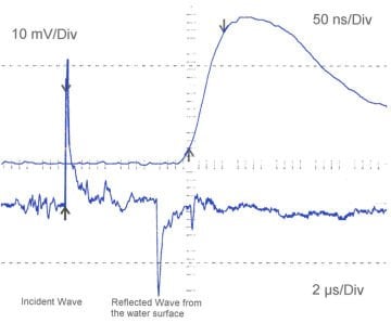 Piezoelektrik PVDF Hidrofon Müller-Platte İğne Probu